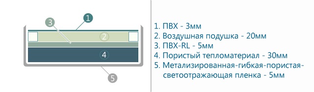 Велорикша холодильник Маруся 215-Термо.  Модель выпускается с 2011г. Цена базовой комплектации 63700 рублей